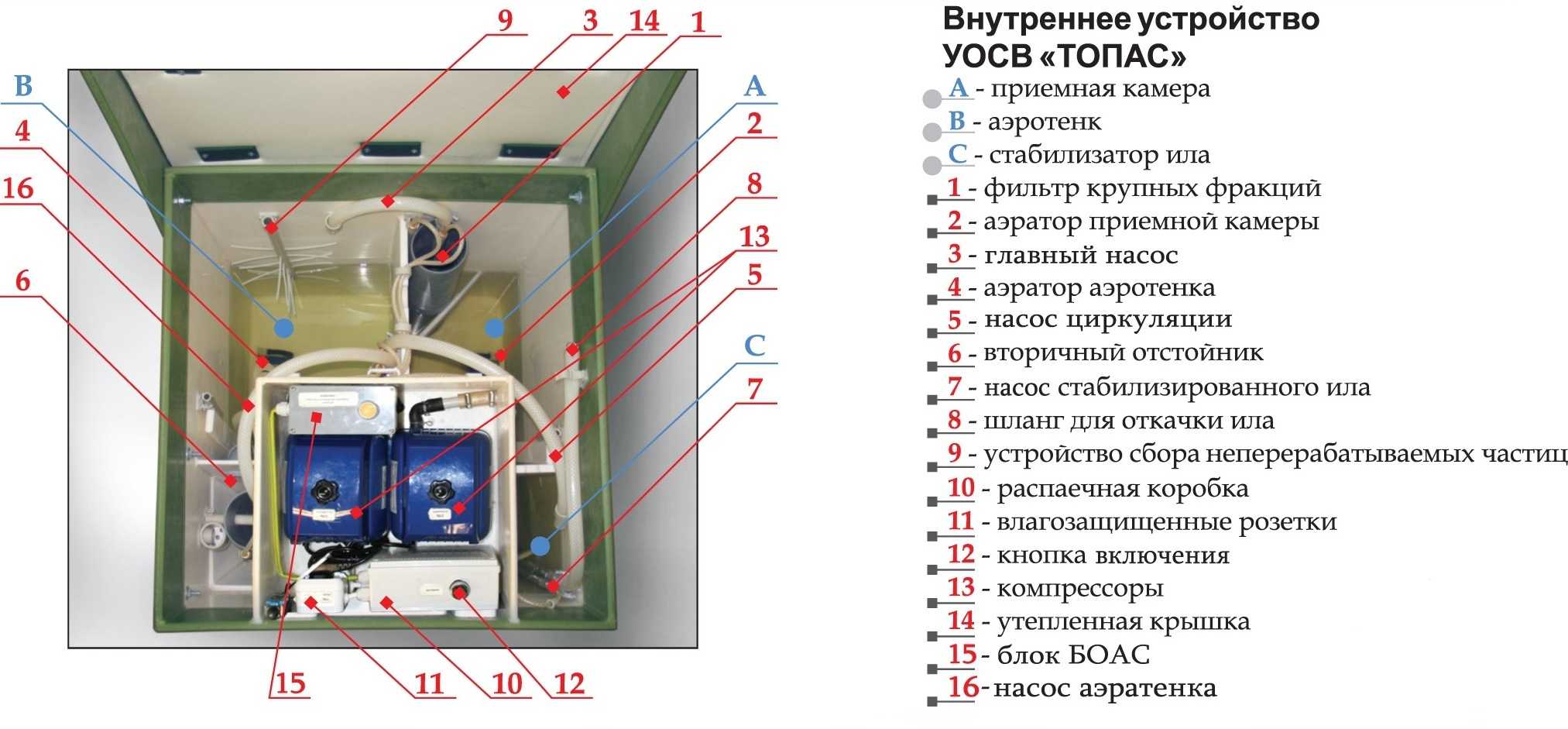 Автономная канализация ТОПАС 5